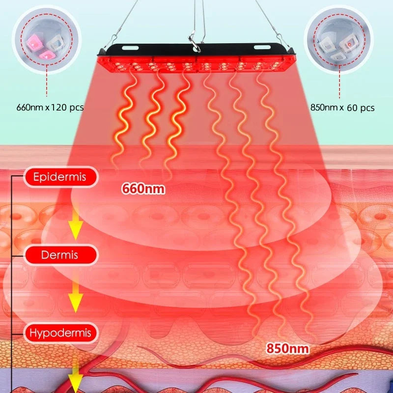 NNEOBA Red & Near Infrared Light Therapy Lamp for Body & Face-3
